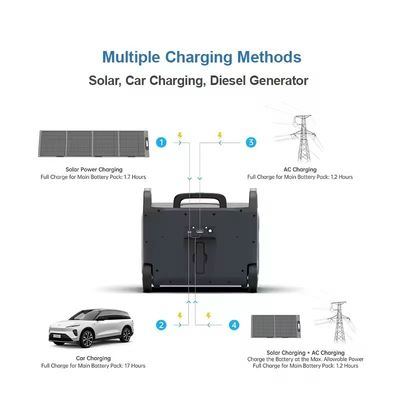 ATZ 3600W Trạm điện di động EU Multiple AC And DC Outputs 230VAC Thiết kế tay cầm hai bánh