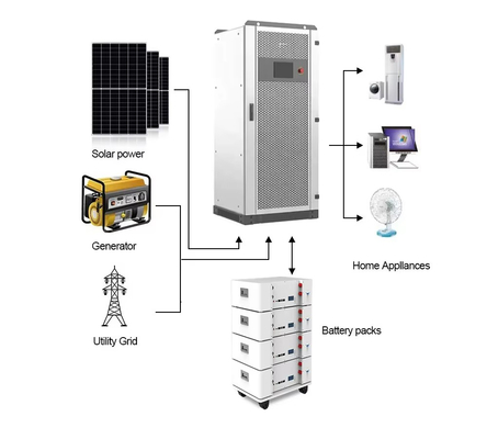 50kW Inverter lai 55kVA quá tải 120kW Photovoltaic Input
